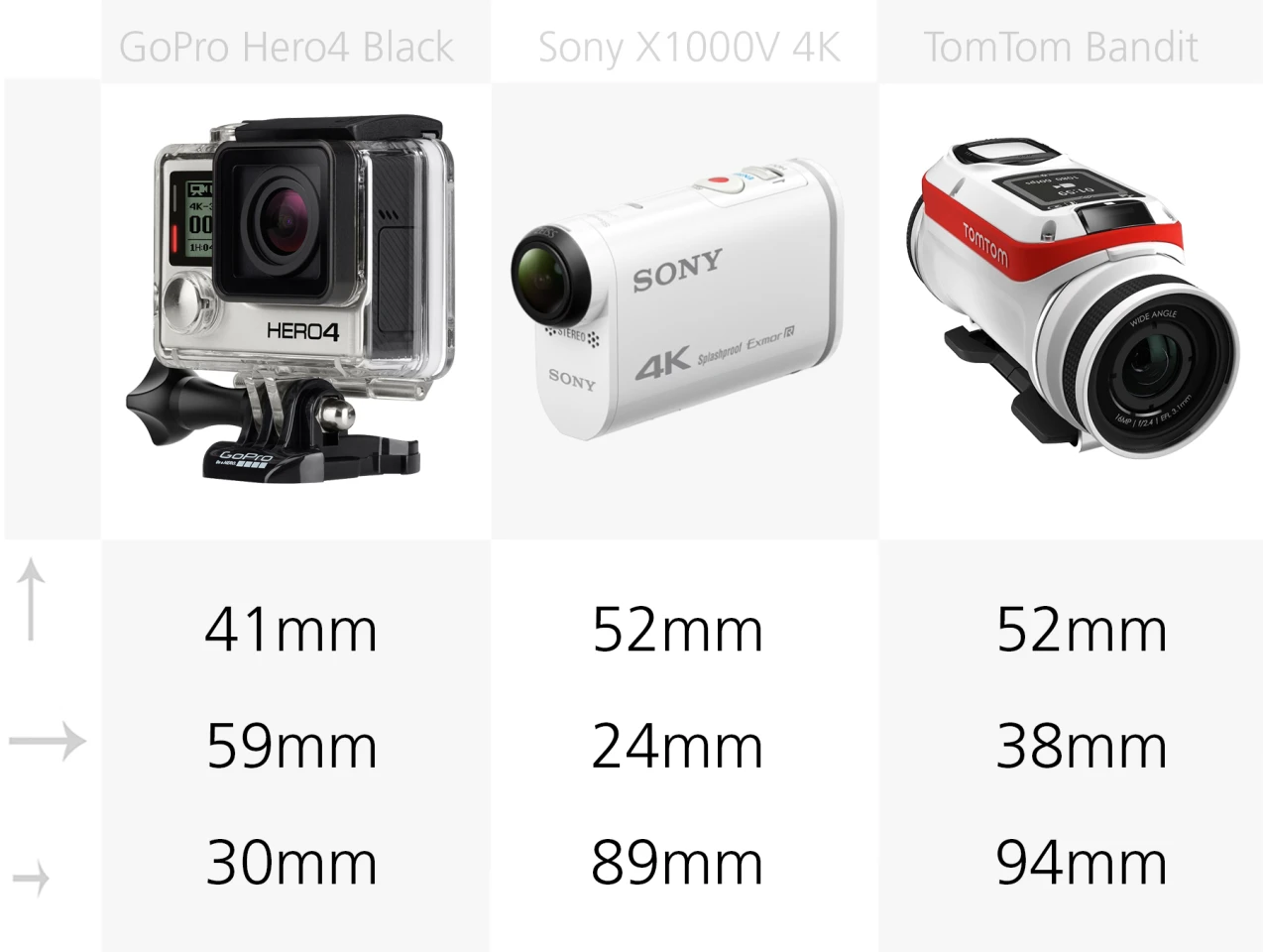 Dimensions (GoPro Hero4 Black, Sony X1000V 4K, TomTom Bandit)
