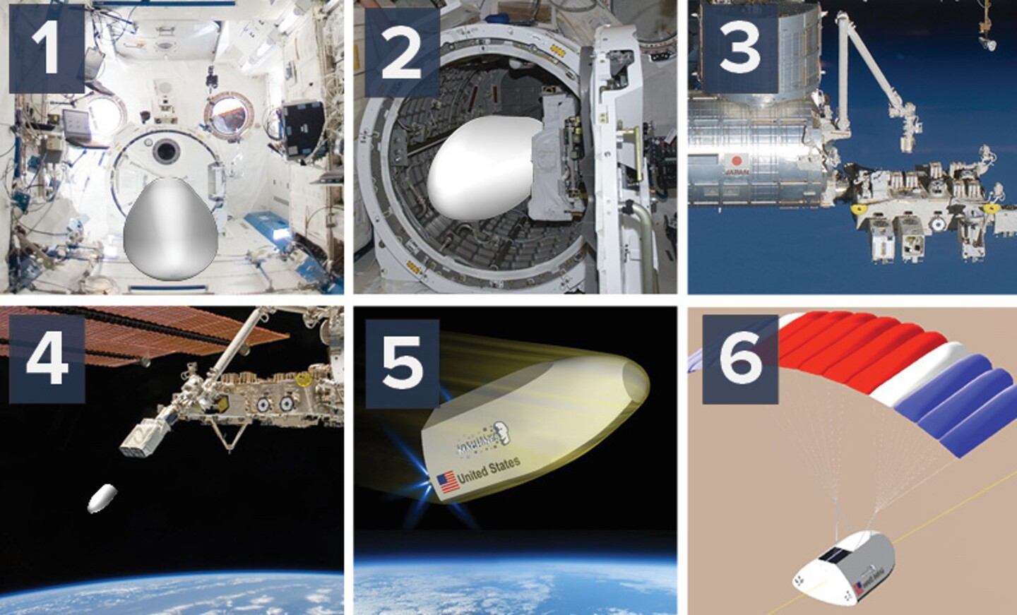 Steps in the installation and deployment of the TRV