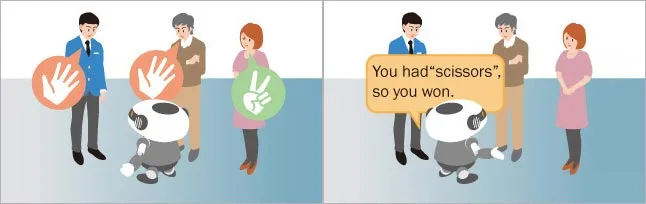 HARK allows the robot to parse up to four speakers simultaneously, as shown in this example of "verbal rock-paper-scissors"