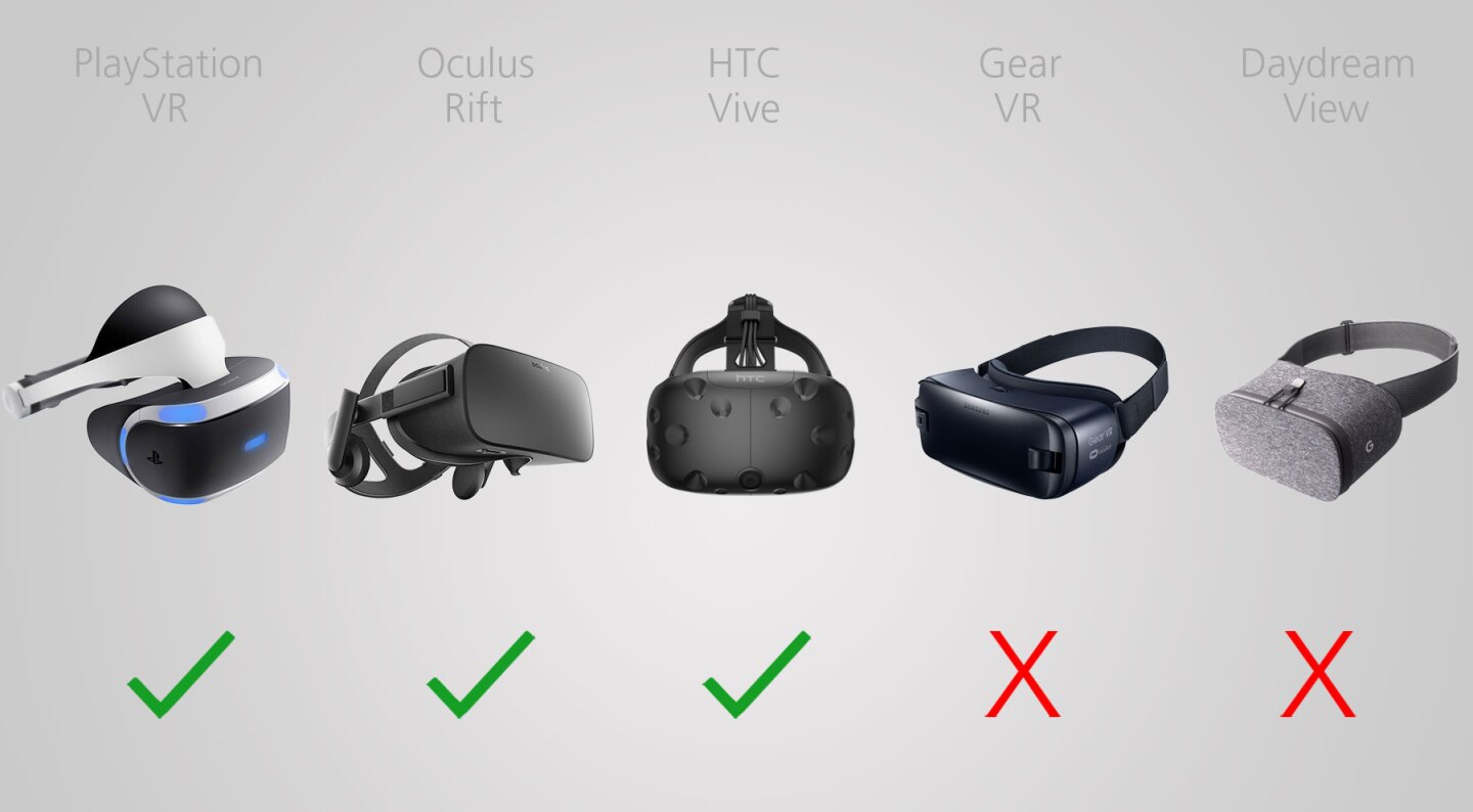 2016 VR Comparison Guide