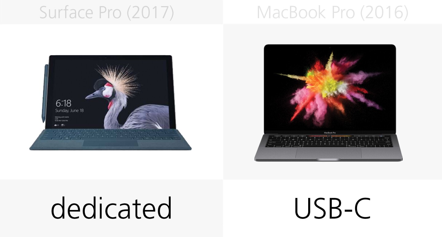 Microsoft Surface Pro 17 Vs 13 Inch Apple Macbook Pro