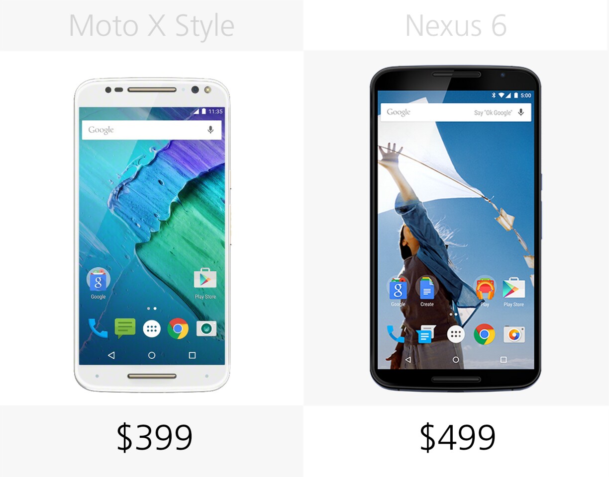 Starting price