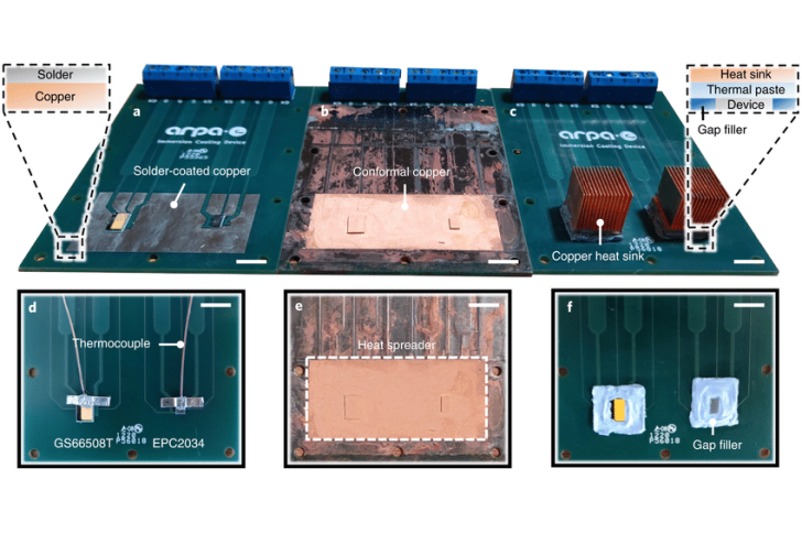 Experimental configurations showed outstanding cooling capability for the central conformal copper heat spreader, which performed as well as the the chunky heat sinks on the right, while taking up far less space
