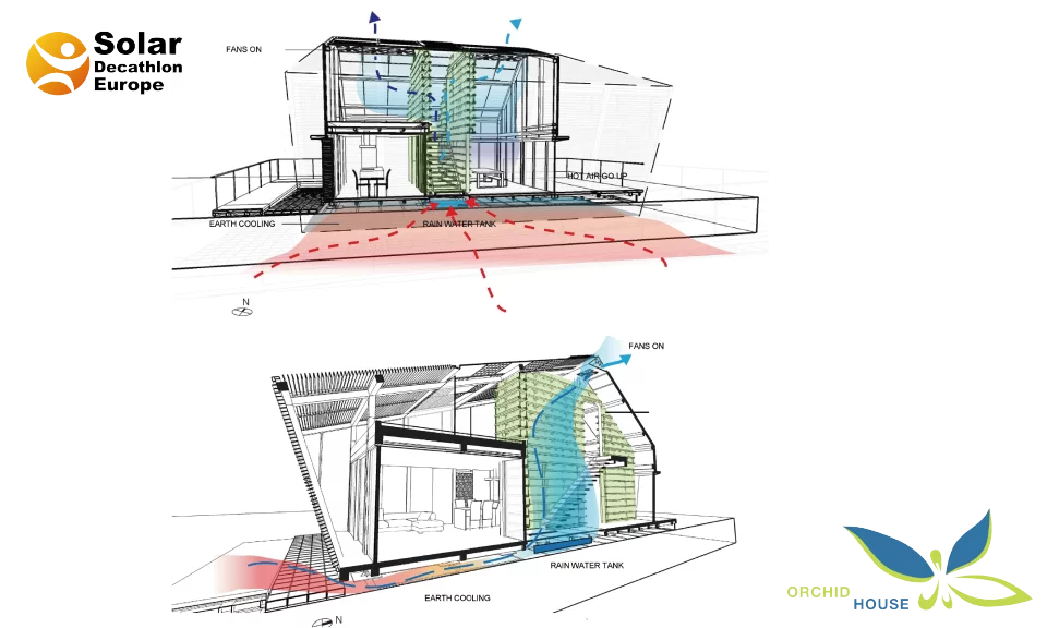 A solar thermal water device creates a hot water system that flows underneath to radiate warmth from below the floor