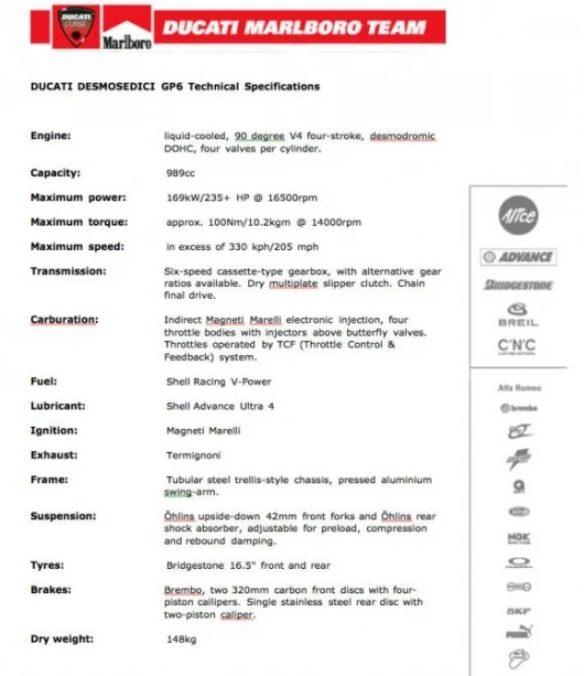 The official specifications of the GP06 - Holy Mackeral Batman - 235 bhp at 16,500 rpm and 148 kilograms dry