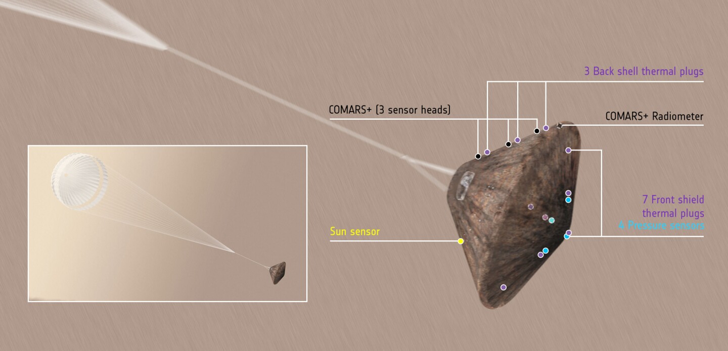 Heatshield sensors on the Schiaparelli module