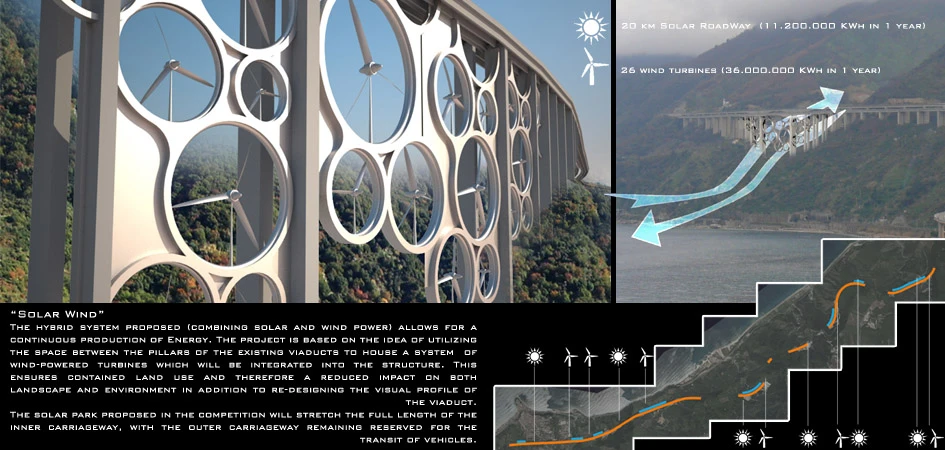 The Solar Wind bridge concept