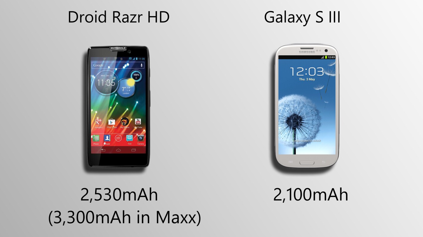 Moto is now prioritizing battery life over thinness. Perhaps it should be called the Droid Juice?