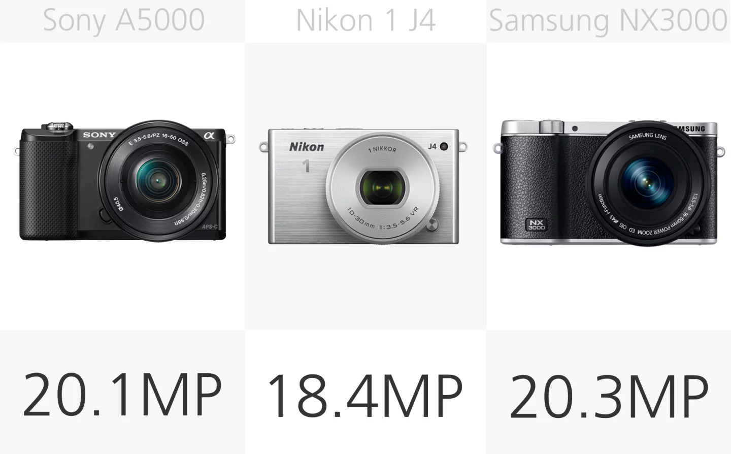 Mirrorless camera megapixel comparison (row 1)