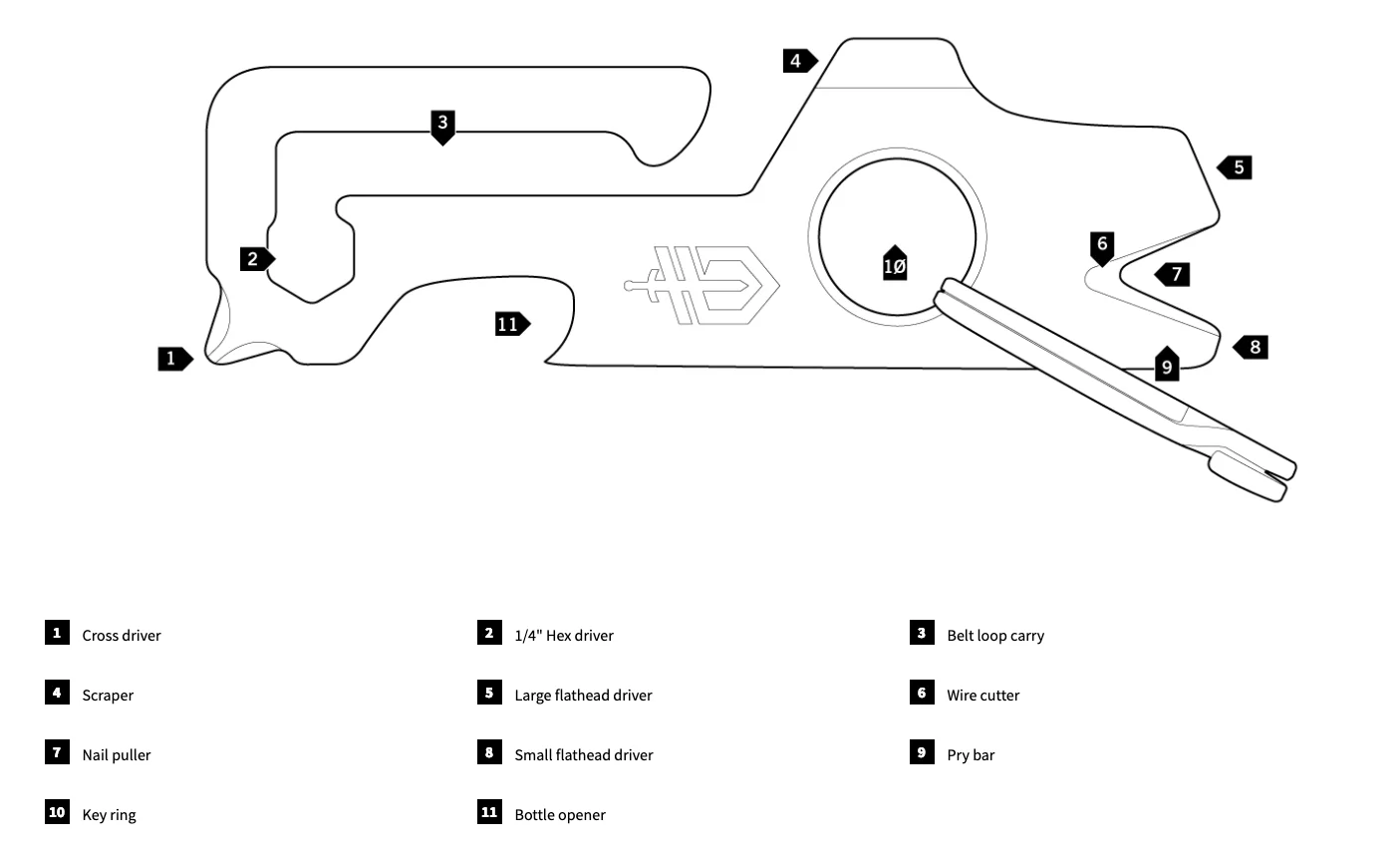 The Mullet multitool features nine tools in all