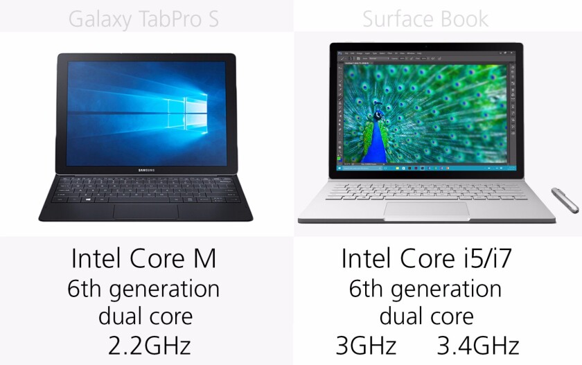 Processor