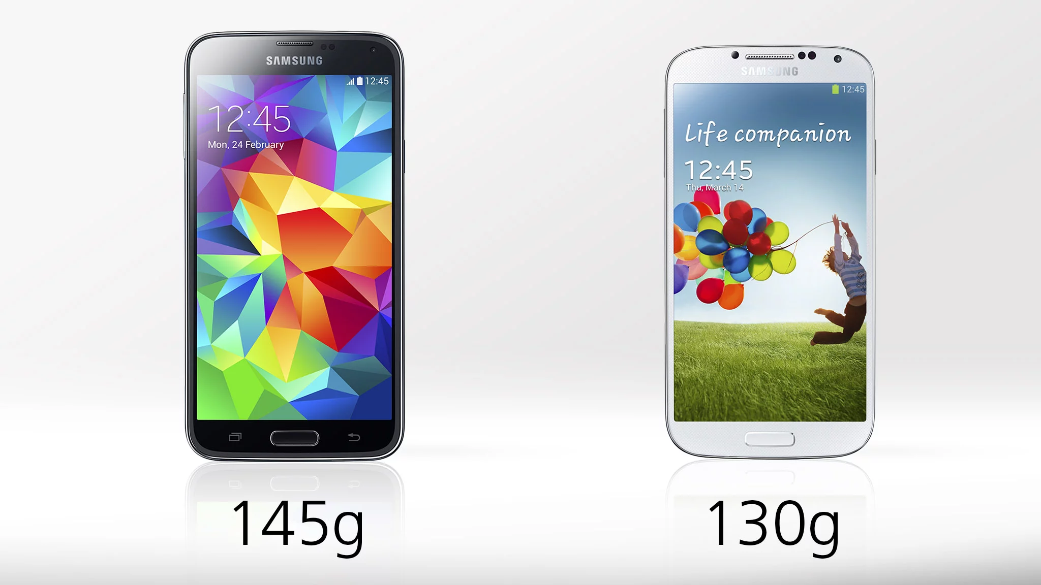 The GS5 is actually a bit heavier than its predecessor