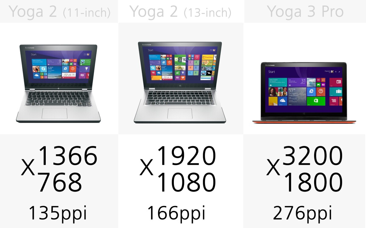 Display resolution (slide 1)