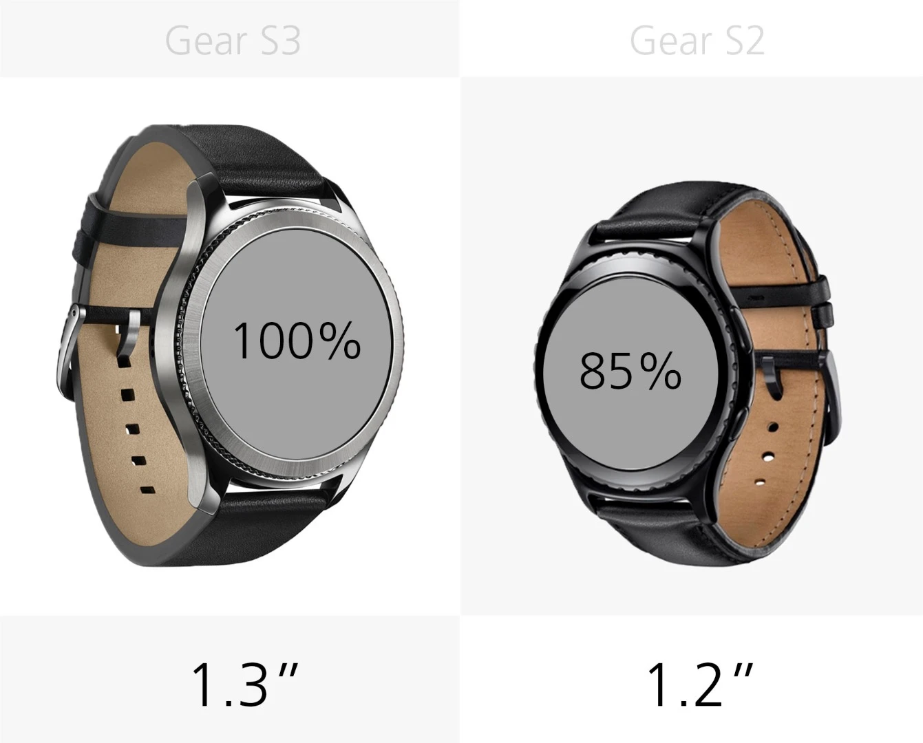 Display size