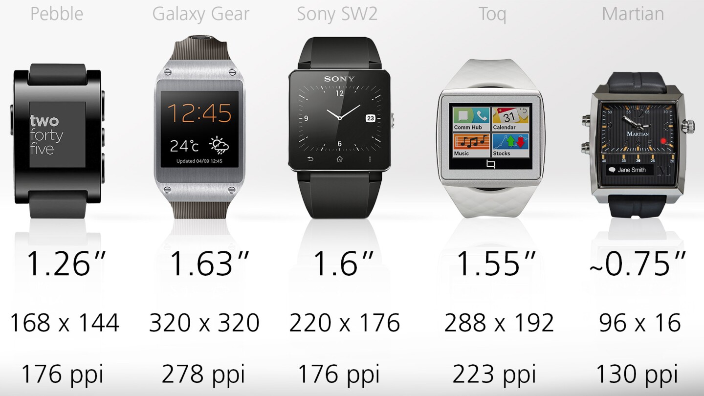 Screen sizes and resolutions
