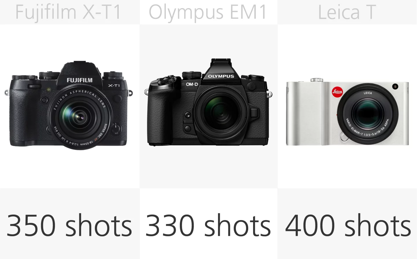 High-end mirrorless camera battery comparison (row 1)
