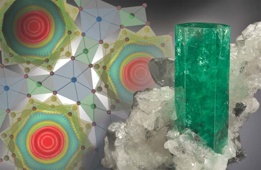 A sample of beryl and an illustration that shows the strange shape water molecules take when found in the mineral's cage-like channels when it is in its newly discovered fourth state