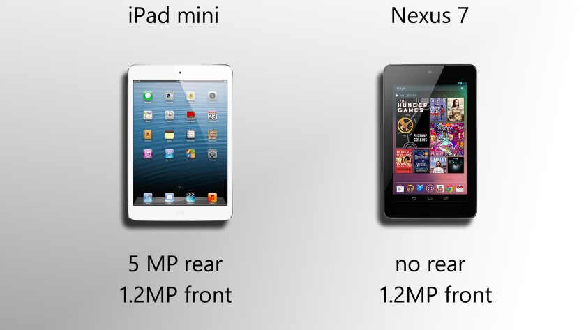 This is one of the few categories that's a clear advantage for the iPad mini