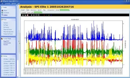 GPSports: accelerometer readout