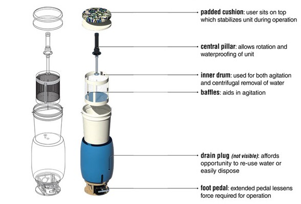 Details of GiraDora design and benefits (Image: Alex Cabunoc)