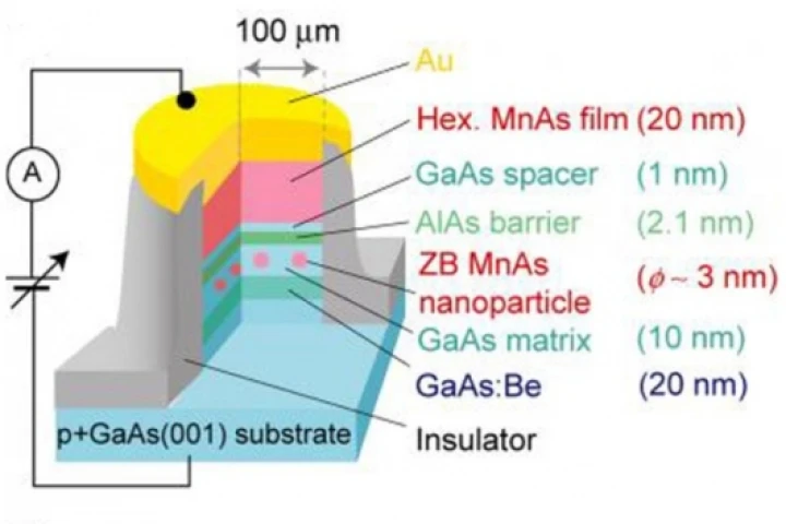 A graphic representation of the overall device structure with the diameter roughly that of a human hairPic credit: Pham Nam Hai