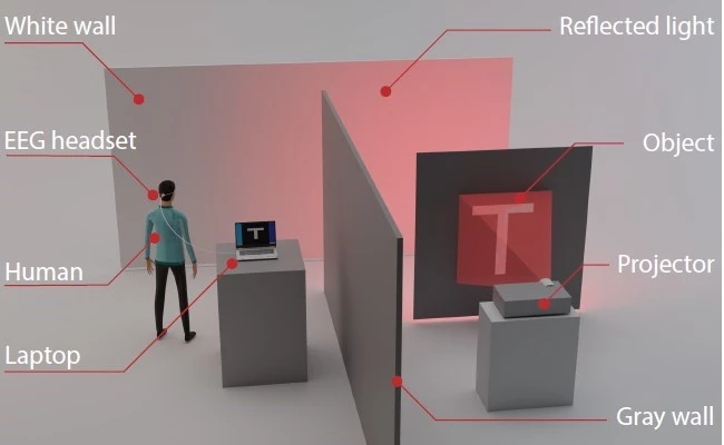 A diagram illustrating how the new ghost imaging technique works