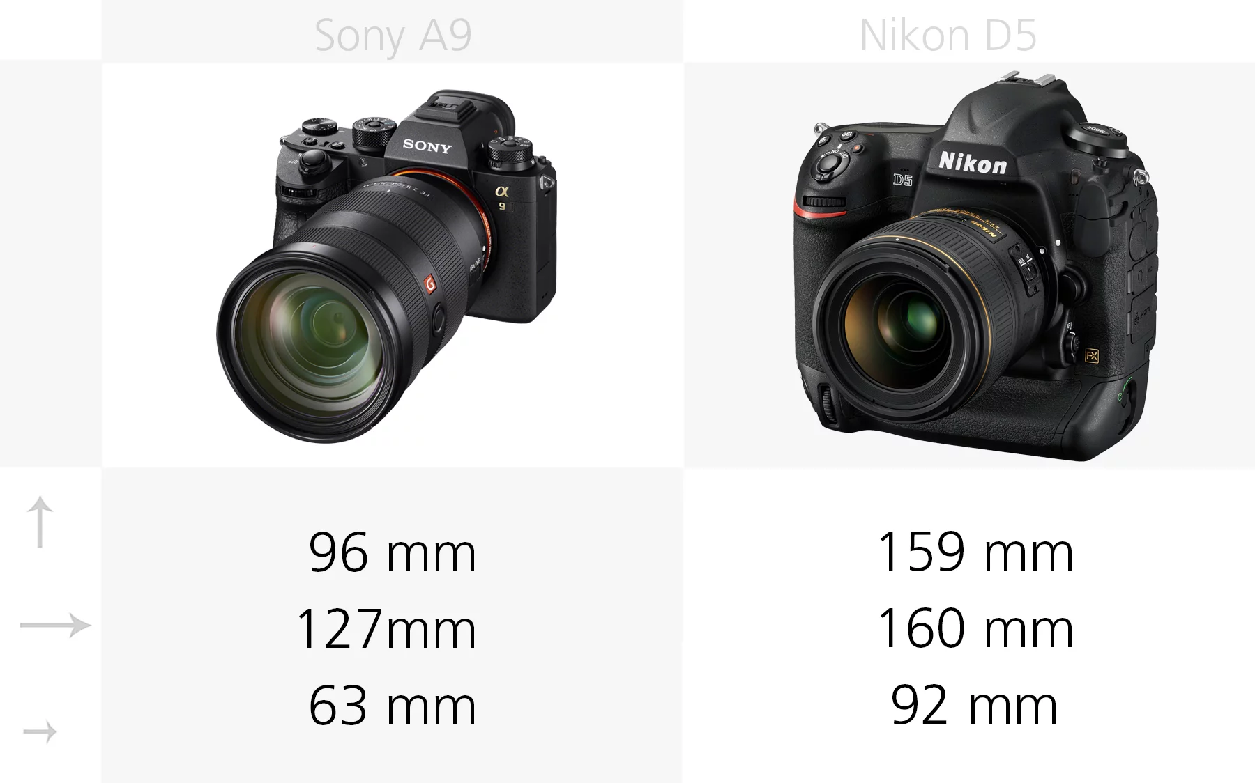 The dimensions of the Sony A9 and Nikon D5 compared