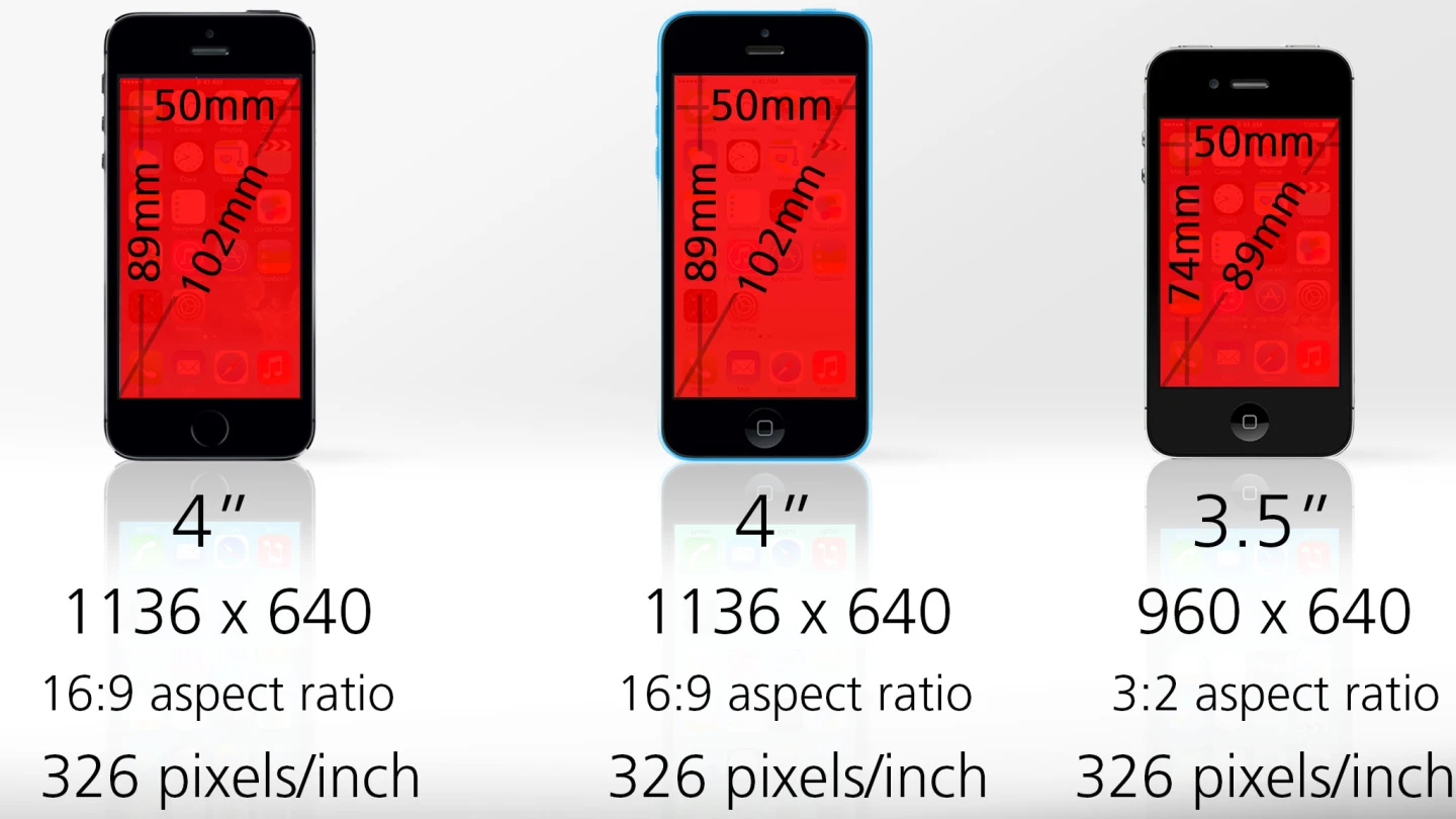 The 4s also has a shorter screen