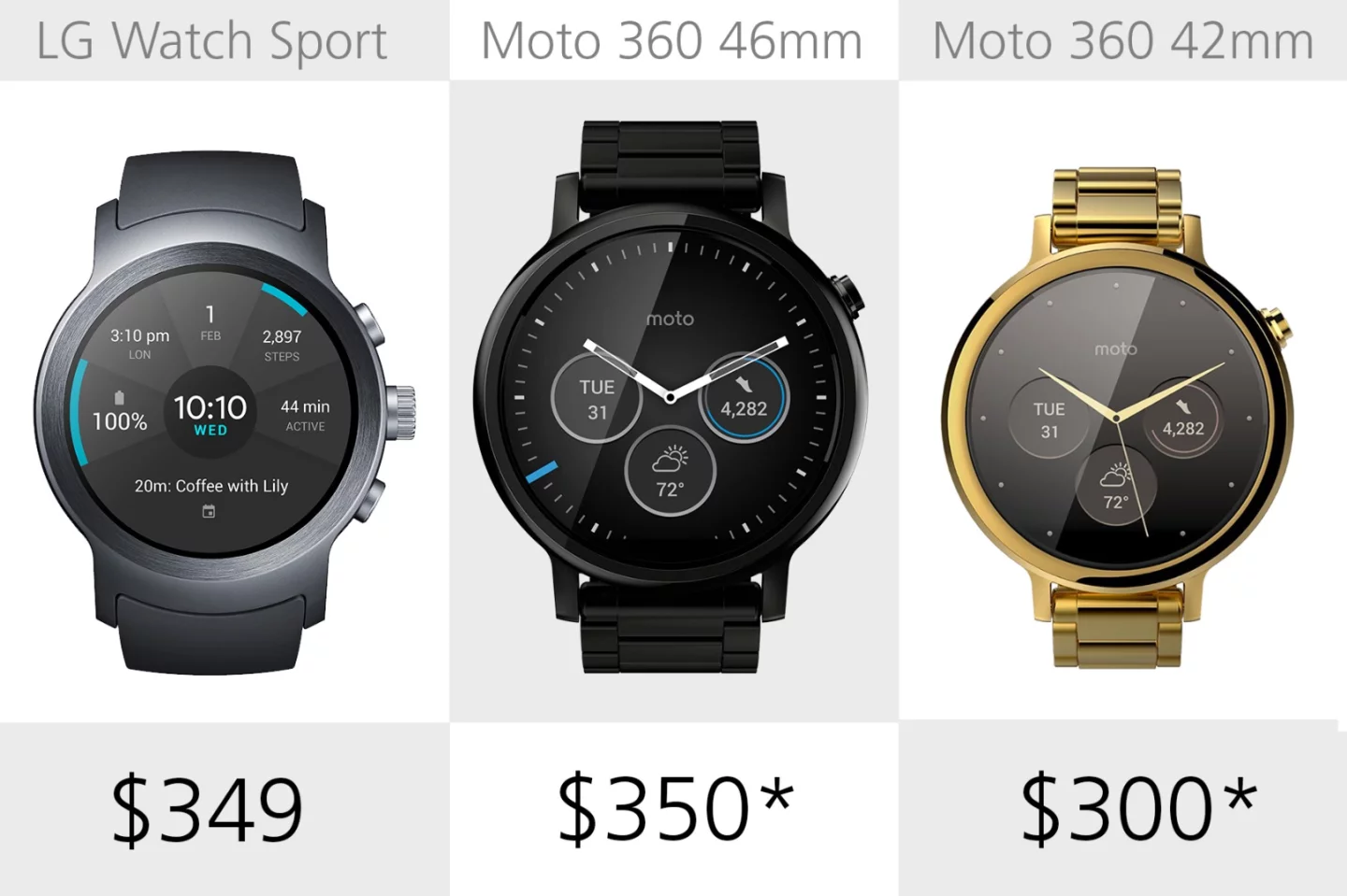 Starting price (full retail)