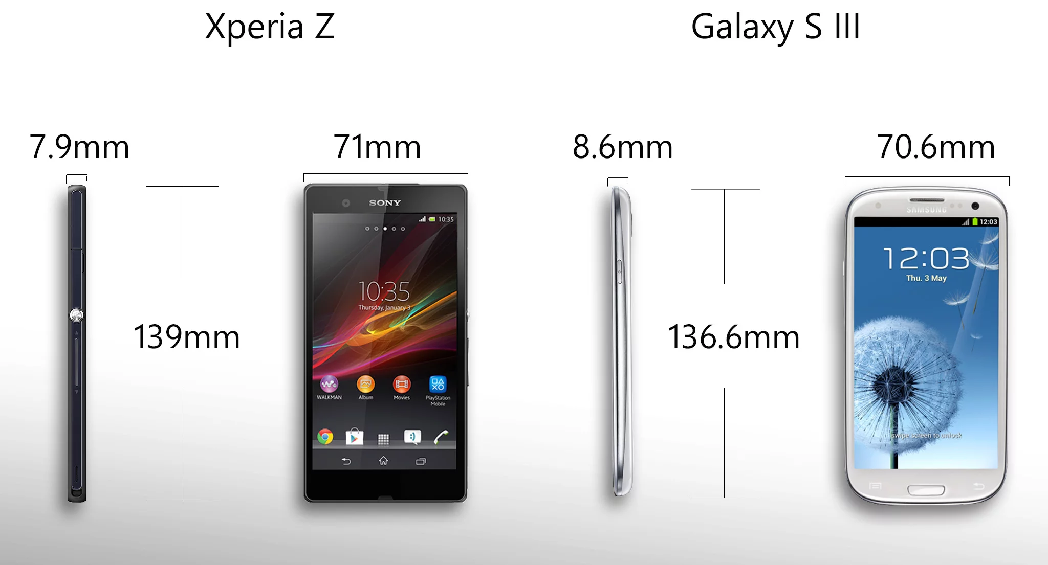 The Xperia Z is thinner, slightly longer, about the same width