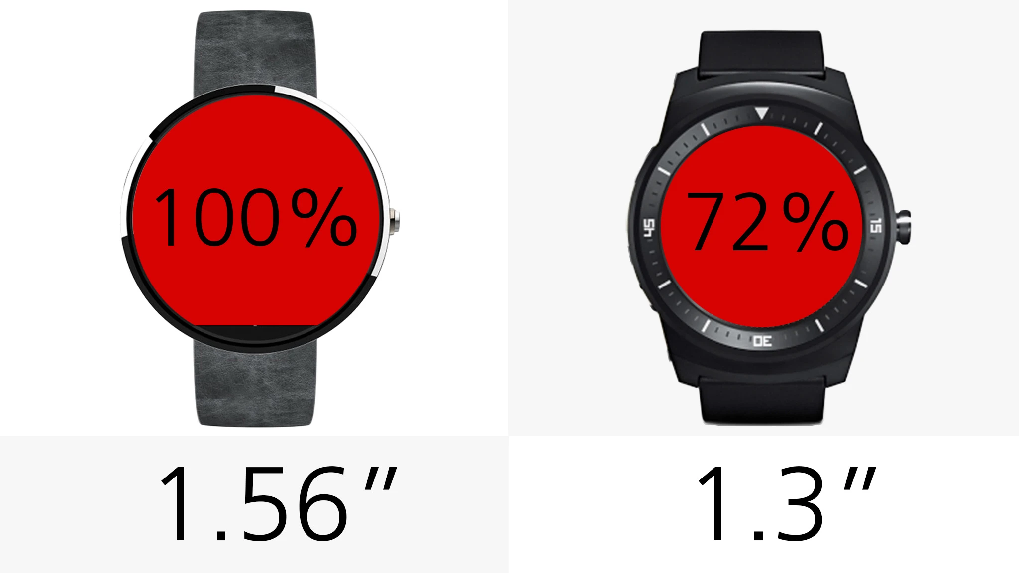 Display size