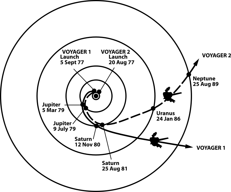 A map of the Voyager journey