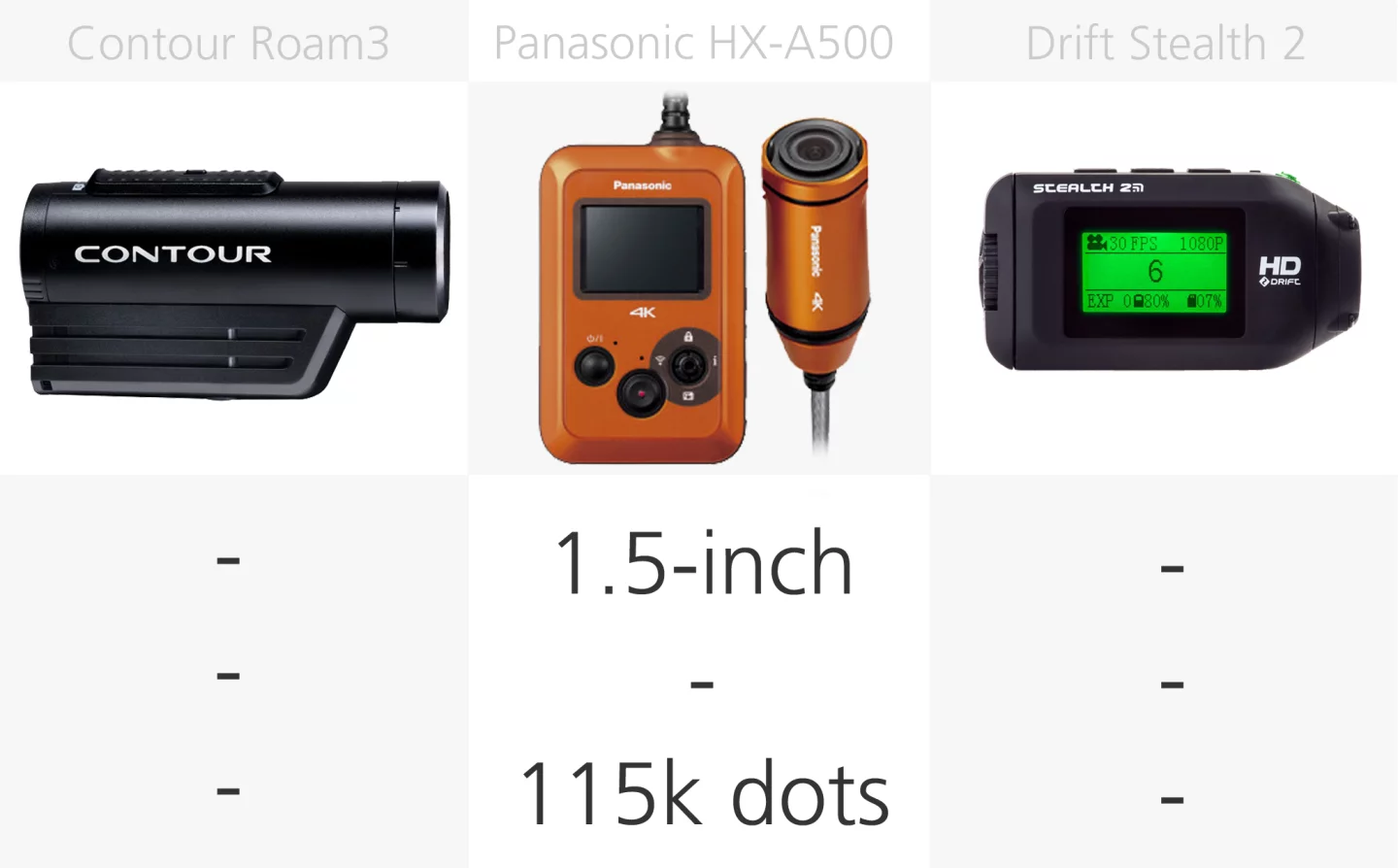 Action camera monitor comparison (row 2)