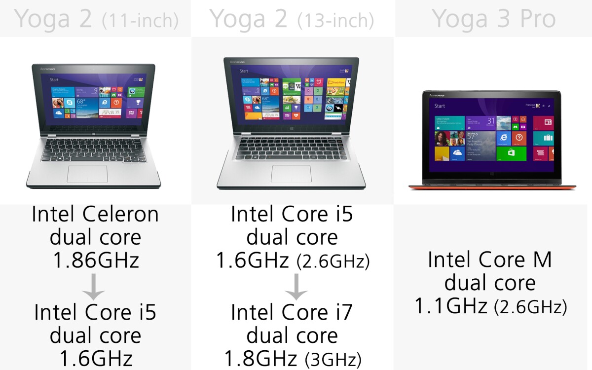 Processor (slide 1)
