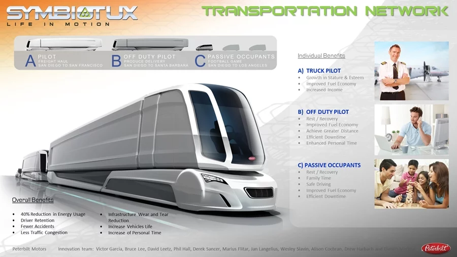 The different states of the Peterbilt SymbiotUX