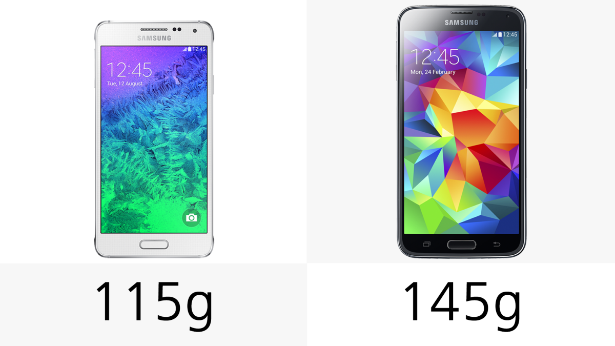 Being the smaller device, the Galaxy Alpha is a little lighter than the S5