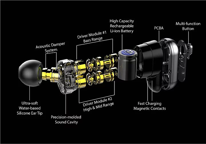 Exploded view of a SoundFlux truly wireless earphone