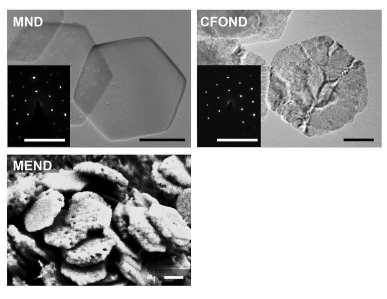 Microscope images show different steps in the MEND production process, with the finished product displayed at the bottom