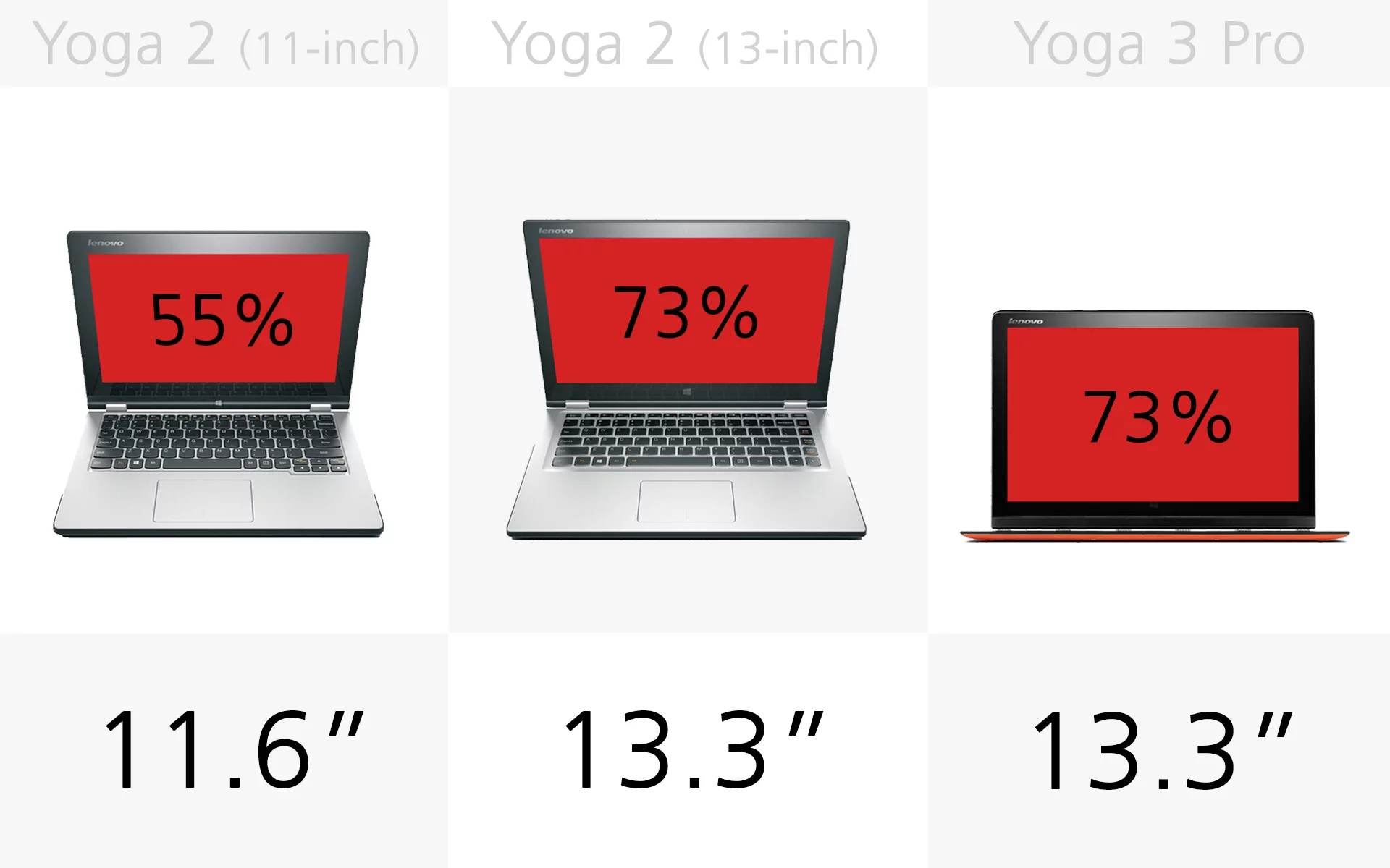 Display size (slide 1)