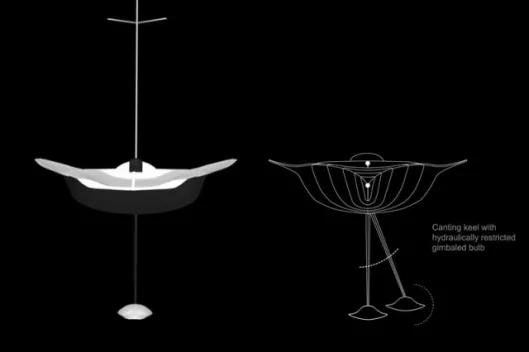 Hawley's F140 yacht; the gimbaled bulb tilts to remain horizontal to the hull even when the keel is tilted