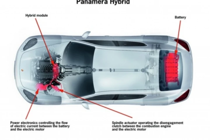 Hybrid Drive for the Porsche Panamera