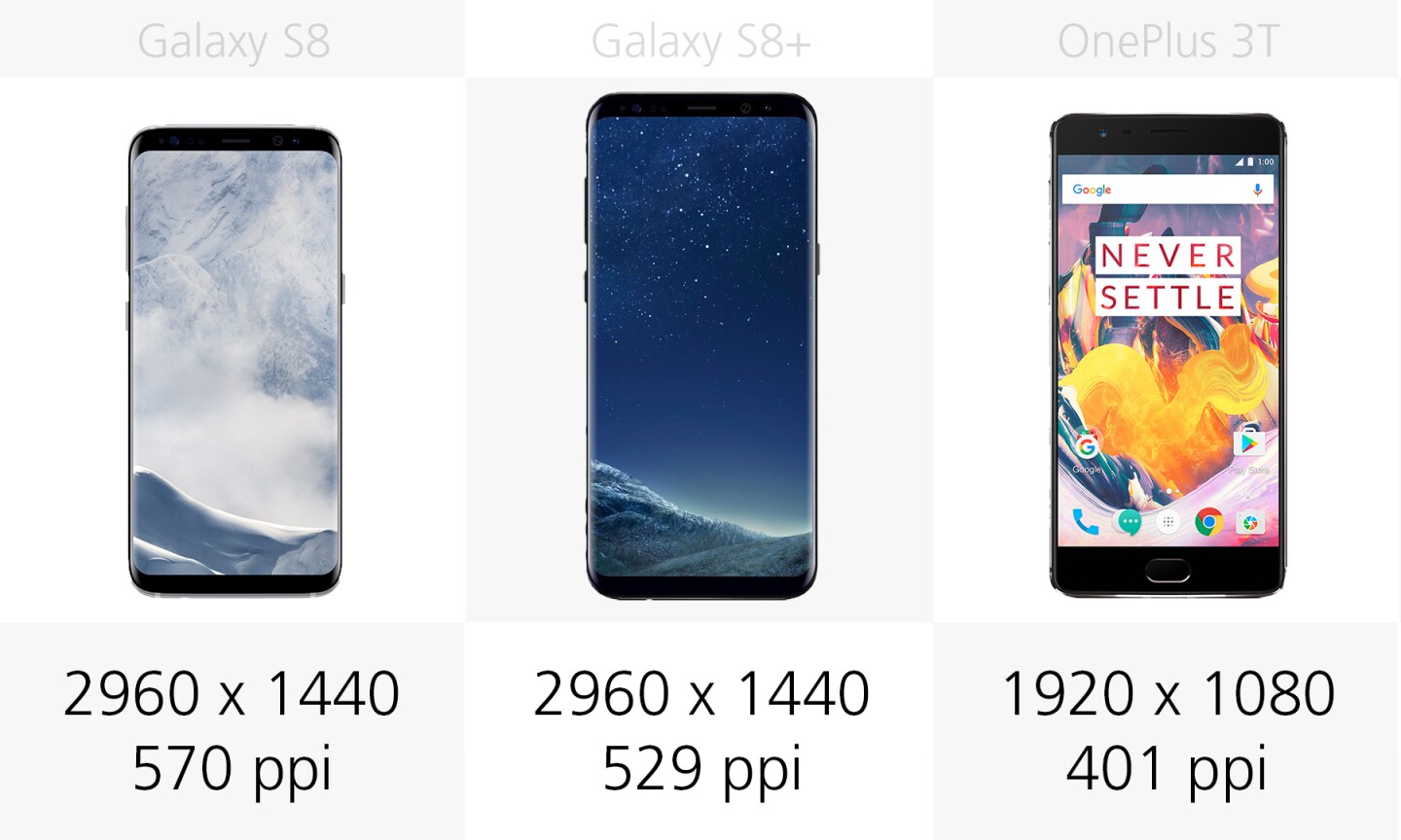 Display resolution