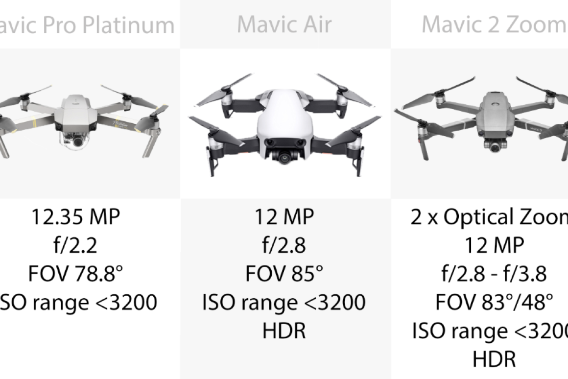 Drone Dji Mavic Pro 2 Platinum Drone Hd Wallpaper Regimage Org