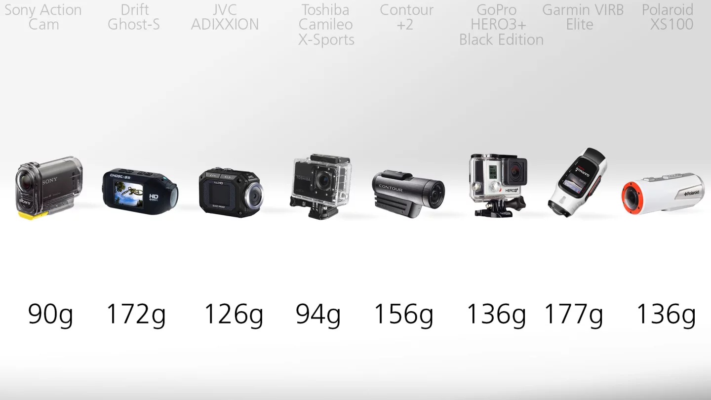 Actioncam weight comparison
