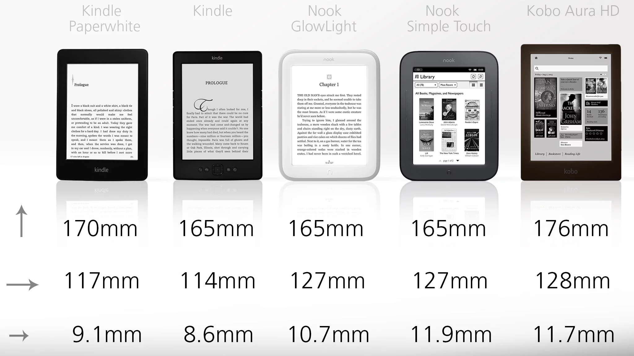 The two Kindles are the smallest in this group