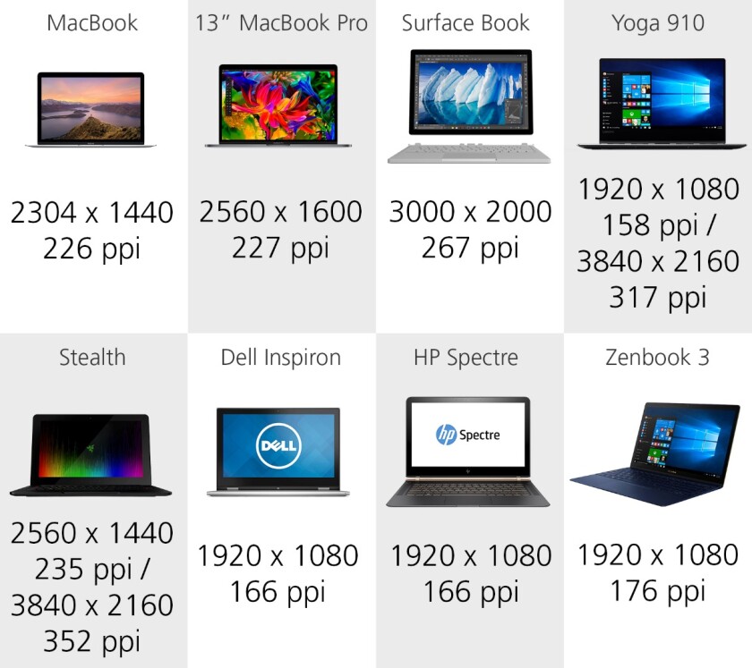 Display resolution