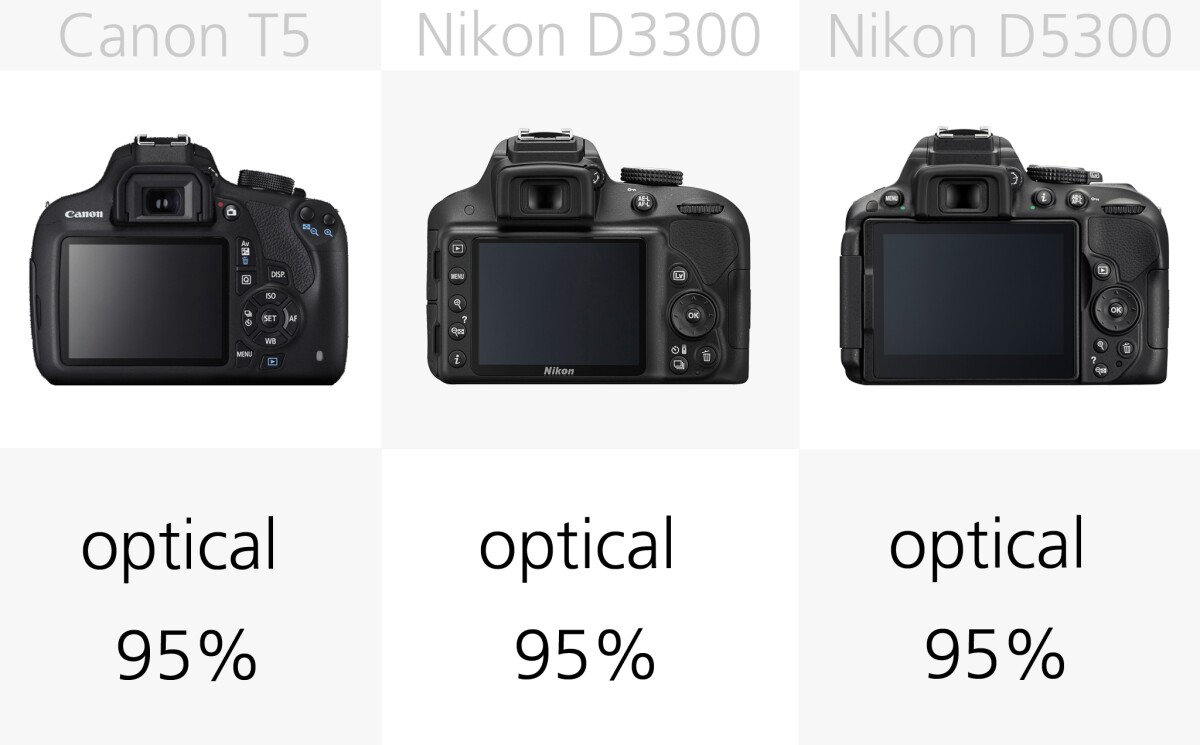 Of the optical viewfinders it's worth noting that not all offer a 100 percent field of view