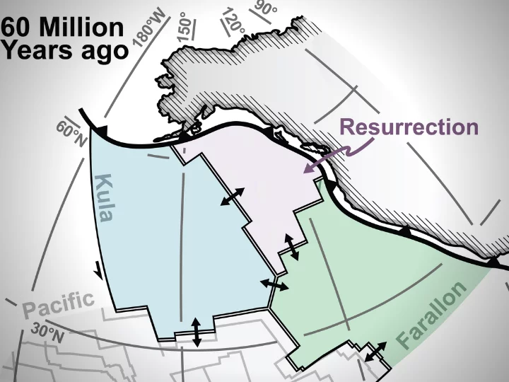 A diagram of the original locations and shapes of the tectonic plates in the Pacific Ocean, off the western coast of North America. The Resurrection plate's existence has been debated, but the new study claims to have found it