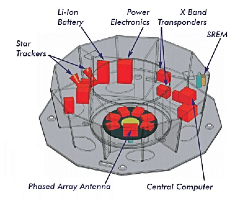 Transparent rendering of Gaia's service module, showing the troublesome X-band transponders at upper right (Photo: ESA)