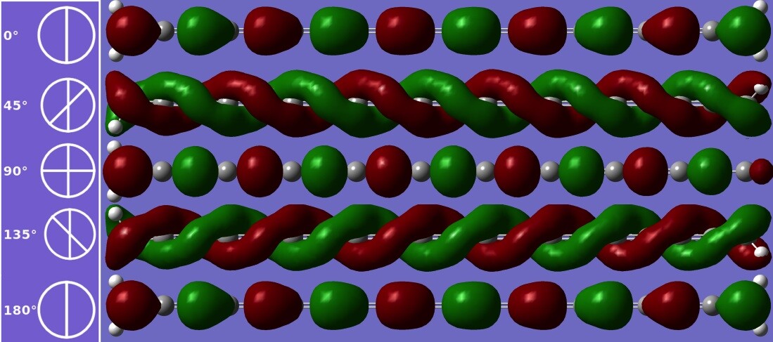 Nanoropes or nanorods of carbyne, a chain of carbon atoms, would be stronger than graphene or even diamond if they can be manufactured (Image: Vasilii Artyukhov/Rice University)